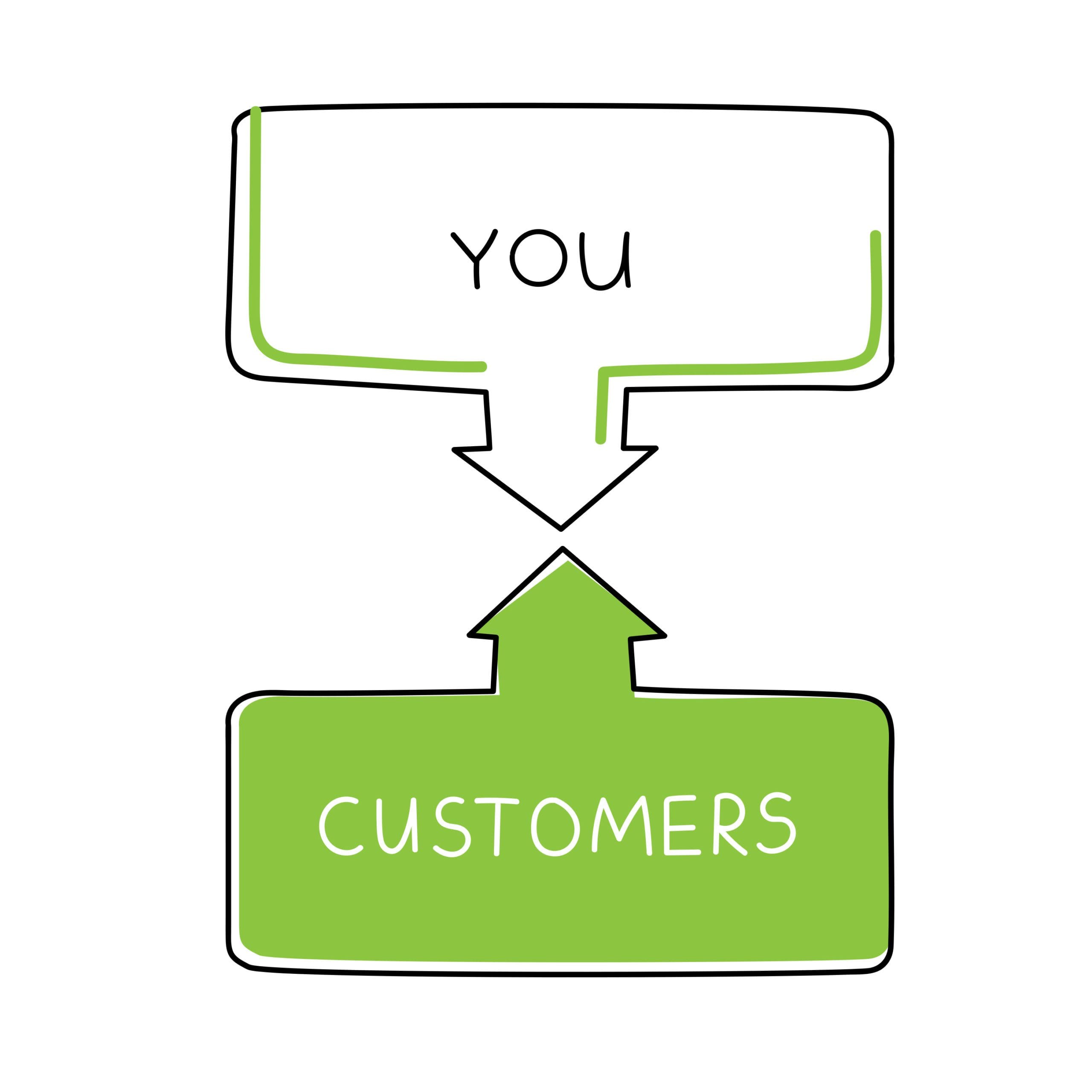 brand, customer, intersect