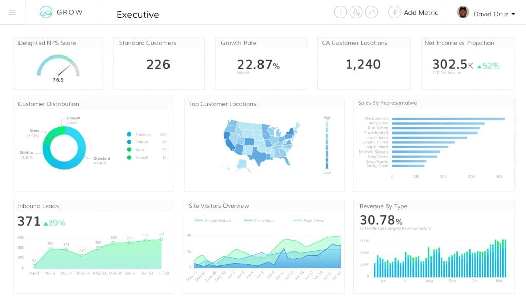 dashboard, metrics, analytics